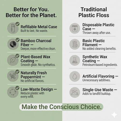 Vegan Bamboo Charcoal Dental Floss with Refillable Gold Stainless Steel Container with 30m x4 Refill | Peppermint Essential Oil | Eco Friendly Zero Waste Oral Care