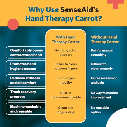 Hand Contracture Therapy Carrot | Hand Splint For Straightening Fingers