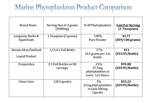 Marine Phytoplankton Powder Raw Omega 3 EPA Vegan ATP Energy Superfood 100 Grams (3.52 oz)