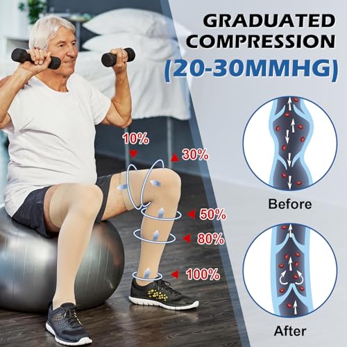 beister 15-20 mmHg Medical Compression Stockings with Dot Silicone Band, Closed Toe Thigh High Graduated Compression Socks for Women Men, Circulation Support Pressure Stockings for Varicose Veins, DVT 4X-Large Beige