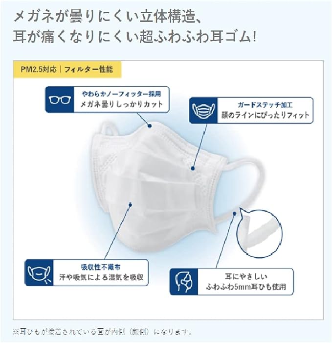 COMDIA Fit Mask, Regular Size, Pack of 150 -  Australia