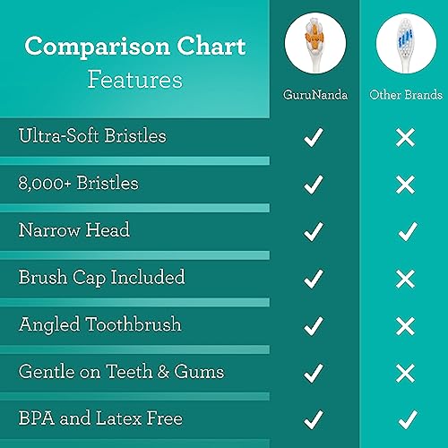 GuruNanda Pro Whitening & Care Bundle – Professional LED Teeth Whitening Kit & Butter on Gums Toothbrush 6pk for a Brighter Smile & Gentle Daily Cleaning