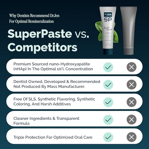 Dr. Jen Super Paste Toothpaste, 10% Nano Hydroxyapatite, Dentist Designed Mint 3.4 Ounce (Pack of 1)