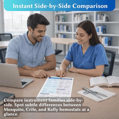 Surgical Instruments Study Guide & Laminated Master Charts - 3-Hole Punched Binder Inserts for Surgical Tech & Sterile Processing Technician (CST & CRCST Exam Prep) - 200+ Tools Identification