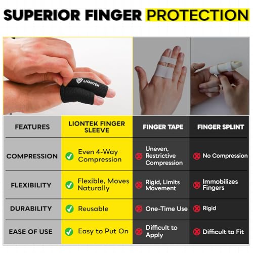 LIONTEK Pinky-Ring Flow Finger Sleeve V3 Pair — Joint Support & Compression for Activity, BJJ, Fitness, Volleyball, Basketball, and More (Large) Large