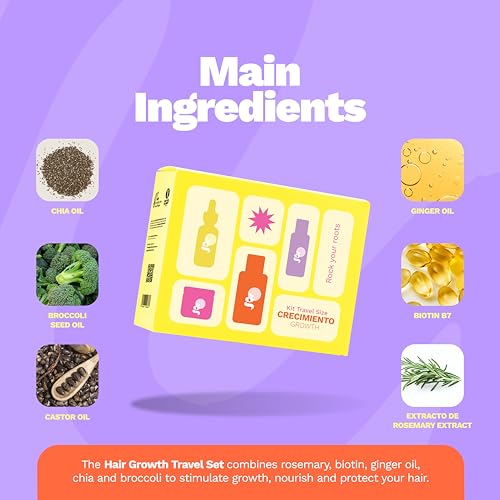 GINGER MILK Hair Growth Travel Kit | Stimulates, Hydrates & Nourishes with Ginger, Rosemary & Biotin | Includes Shampoo, Hair Mask, Heat & Sun Protector, Dropper Serum & Free Travel Bag
