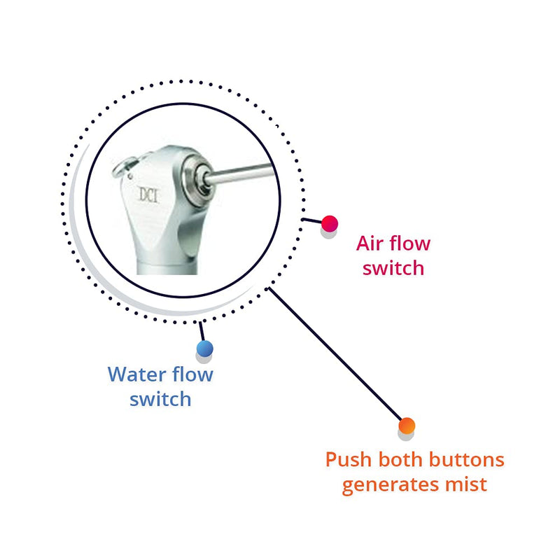 Syringe, Precision Comfort, Less Tubing & Kit