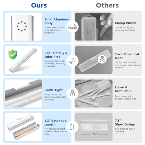 Toothbrush Travel Case Aluminum, Portable Toothbrush Holders, 1Pack Silver, 1Pack Black, Bundle Product
