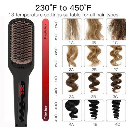 MEGAWISE Pro Ionic Straightener Brush, 20s Heat, Auto-Off, Dual Volt