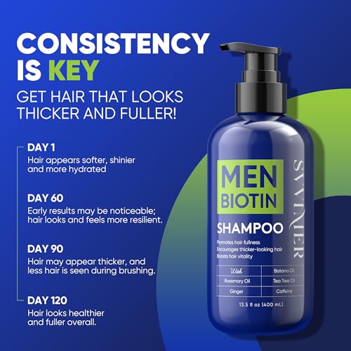 Svvimer Hair Growth Shampoo for Men - Biotin Thickening Shampoo with Rosemary Tea Tree Oil Caffeine for Hair Loss and Thinning - 13.5 Fl Oz (Pack of 1) 13.5 Count (Pack of 1)