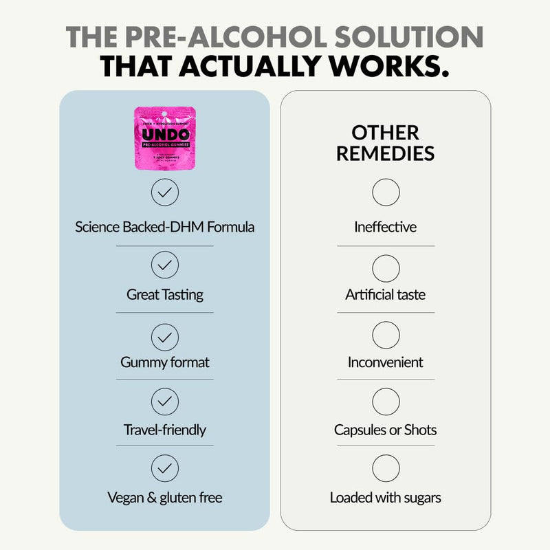 Undo Gummies® Pre-Alcohol Gummies (5 Servings) Tropical Flavor | Before/While Drinking - DHM, Milk Thistle, Magnesium, & Zinc - Electrolytes & Vitamin B12 - Gluten Free & Vegan - Made in USA 5