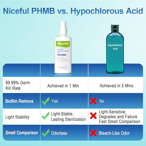 First Aid Antiseptic Spray Sting-Free Wound Cleanser 2.7fl oz(Pack of 2) 2.7 Fl Oz(Pack of 2)