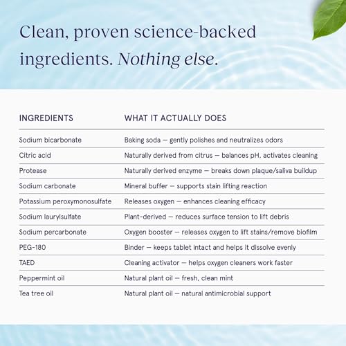 Chomper Labs Fizzies Dental Appliance Cleaning Tablets | Dye-Free, Enzyme-Powered Formula with Tea Tree Oil | Retainers, Aligners, Night Guards, Dentures & Mouth Guards | 60 Tablets | FSA HSA Eligible