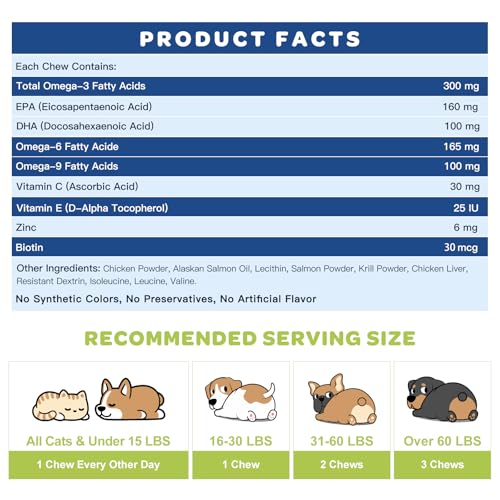 Omega 3 Fish Oil for Dogs, Salmon Oil Skin and Coat Supplement for Dogs Itchy Skin Relief with EPA & DHA Fatty Acids
