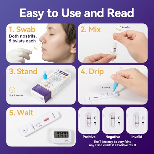 WELLlife COVID-19 Antigen Home Test, Covid Tests 5 Pack, Results in 10 Mins