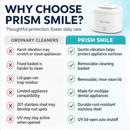 Ultrasonic Retainer Cleaner Machine, 42kHz Portable Dental Cleaning Pod for Retainers, Aligners, Night Guards, Mouth Guards and Dentures, 200ml One-Touch Dental Appliance Cleaner