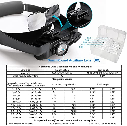 Dilzekui Black 1X to 14X Headband Magnifying Glass with Carry Bag and Spare Set of Headlamp