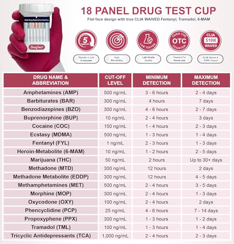 DrugTect 18 Panel Drug Test Cup - CLIA Waived Fentanyl - 5 Pack