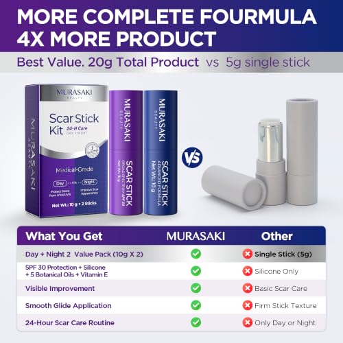 Advanced Silicone Scar Stick - Scar Care for Surgical Scars, C-Section, Burns, Stretch Marks & Acne Marks with Silicone, Vitamin E & Botanical Oils 10g x 2 Sticks