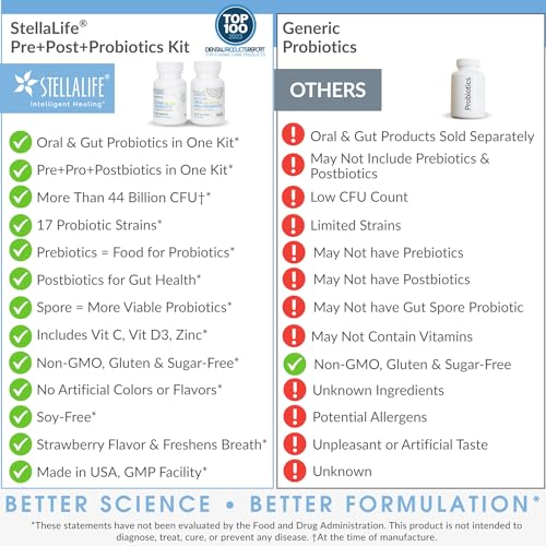 StellaLife Probiotics Oral & Gut Prebiotics Post Probiotics Kit: 44B+ CFU, 11 Oral & 6 Gut Spore strains for Digestive & Dental Health, Bad Breath Treatment, Tongue Hygiene, Strawberry Flavor, 30-Day Oral & Gut 30-day supply