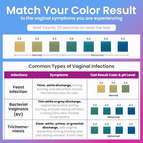 Pelvana (50) Vaginal pH + (50) UTI Tests Combo Kit - Test Before You Treat