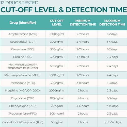 Easy@Home 5 Pack Multi-Drug Screen Test, 12 Panel Urine Drug Testing Kit 5 Count (Pack of 1)