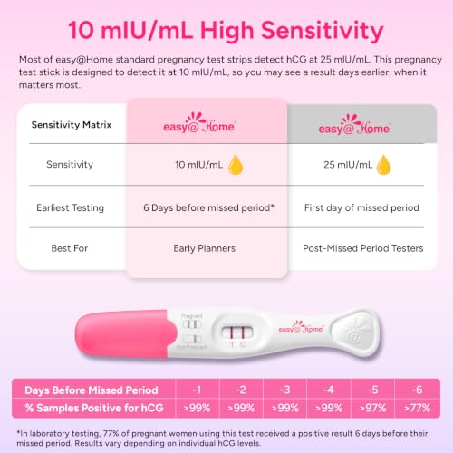 easy@Home Early Pregnancy Tests: 6 Days Before Missed Period*