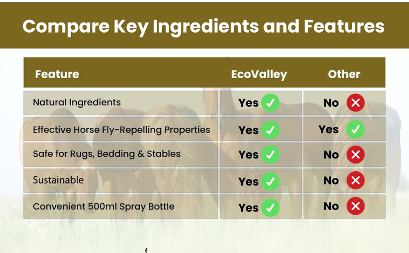 EcoValley Natural Horse Fly Repellent Spray - 500ml - Scientifically Proven Citronella Formula for Home & Stables, Effective Indoor & Outdoor Protection 500 ml (Pack of 1)