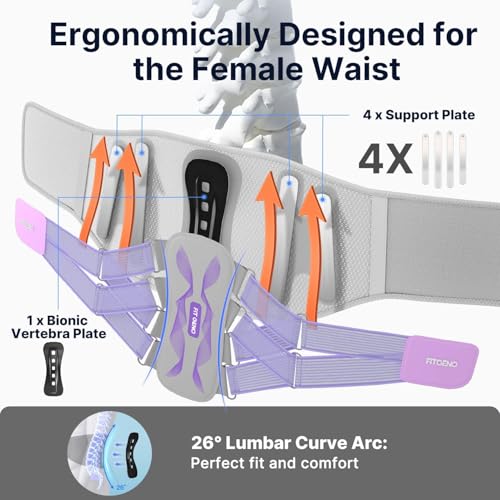 Fit Geno Back Brace for Lower Back Pain, Men & Women, Lumbar Support