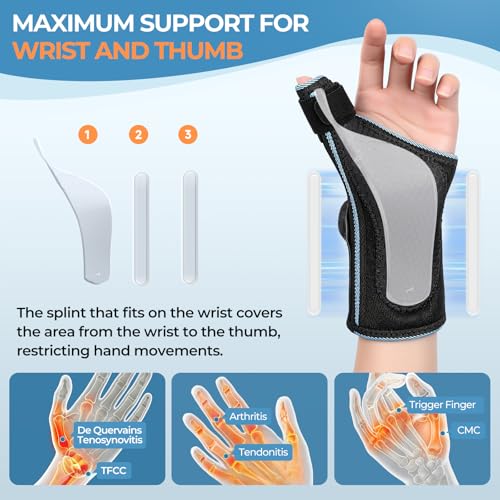 Wrist and Thumb Brace with 3 Ergonomic Stabilizers, Blue-Left Hand