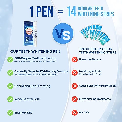 VieBeauti Ultimate Teeth Whitening Bundle - LED Whitening Kit and Whitening Pen Set, 35% Carbamide Peroxide, 5X LED Light, Mint Flavor, Effective, Painless, Travel-Friendly, Professional Results at Ho