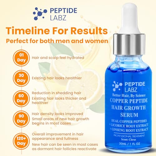 Copper Peptide Hair Serum with Copper Tripeptide-1 – Dual Peptide Complex + Licorice Root – Citrus Scent – 1 fl oz