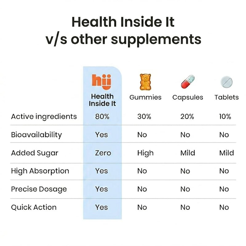Daily Essentials Fast-Dissolving Multivitamin Strips – Vitamin A, B12, D3 & Magnesium | Boosts Energy, Immunity & Brain Health | Vegan, Sugar-Free, No Water Needed – 15 Day Supply 15 Strips
