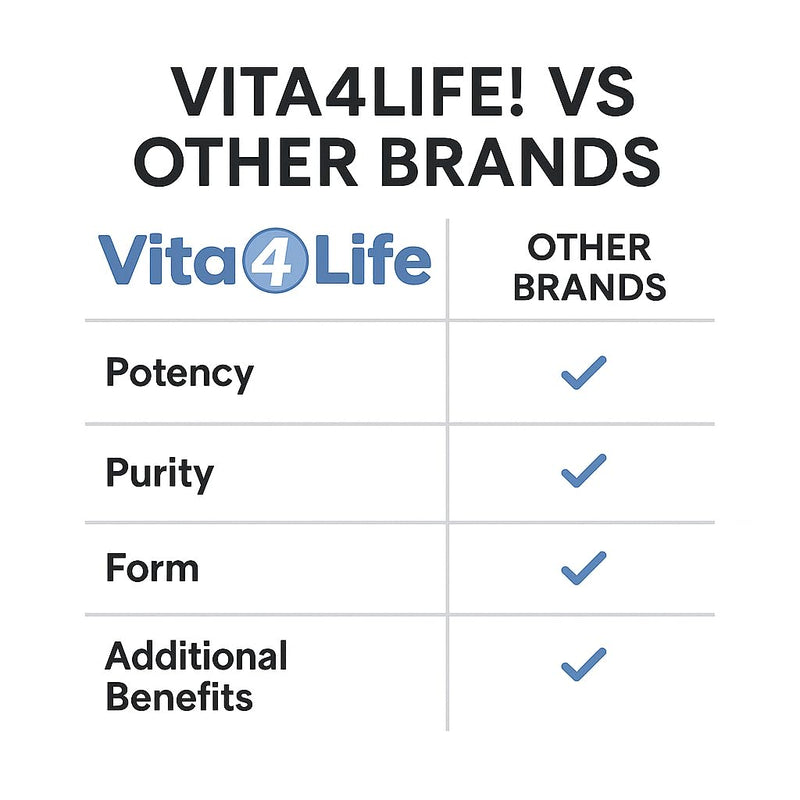 Vita4Life!® Vitamin C 1000mg with Zinc & Bioflavonoids - 240 Capsules - High Potency Immune Support, Antioxidant Protection - Non-GMO, Gluten Free - GMP Certified
