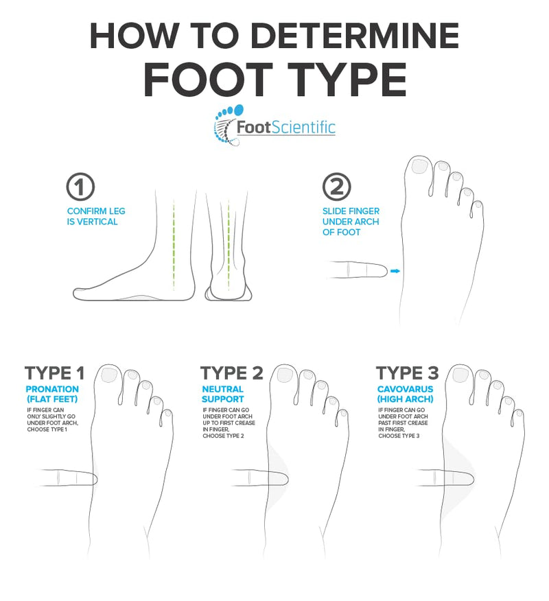 Arches Insoles Type 2 - Neutral/All Types, Men’s Size 7-7.5 / Women’s Size 9-9.5 Black, Blue M7-7.5/ W9-9.5