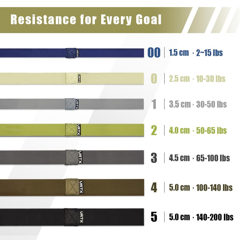 VRTX Fabric Resistance Bands for Men & Women | Long Exercise Band for Workout, Stretch, Yoga, Full Body Training | Soft Mesh Cloth, Non-Slip, High Durability Straps – Single Pack XX-Heavy (140-200 lbs)