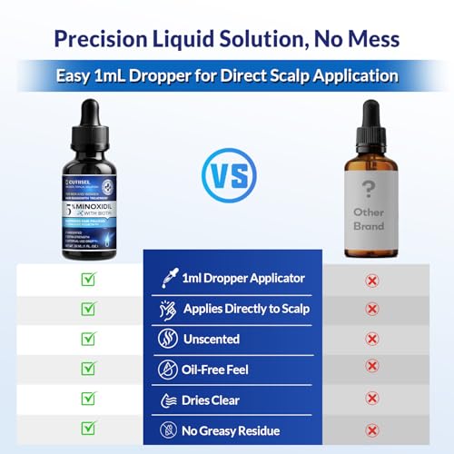 Minoxidil for Men and Women Extra Strength: Minoxidil 5% Topical Solution for Hair Regrowth Treatment for Hair Loss & Thinning Hair - Liquid Formula with Dropper Applicator