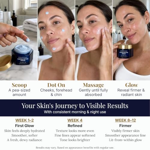 Copper Peptide Cream – GHK-Cu Peptide Face Moisturizer with Topical Copper Peptides – Firming & Hydrating Anti-Aging Cream for Fine Lines, Wrinkles & a Youthful-Looking Complexion, 1.7 oz