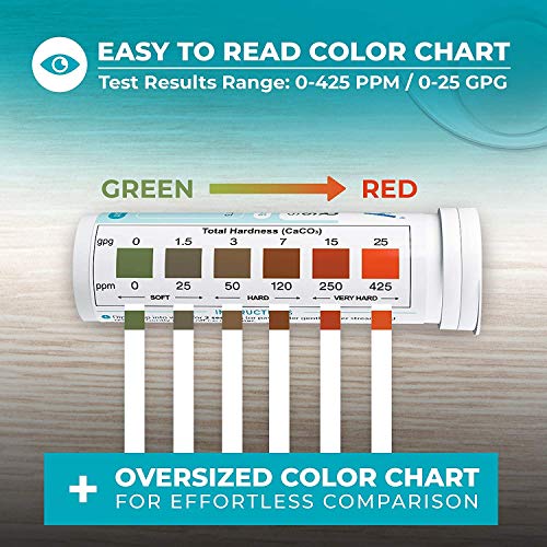 Varify Water Hardness Test Kit - Hard Water Test Strips for Well & Home