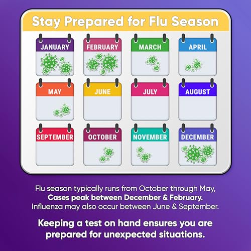 WELLlife Flu A&B Home Test, Flu Tests for Home 5 Pack, Result in 10 Mins 5T