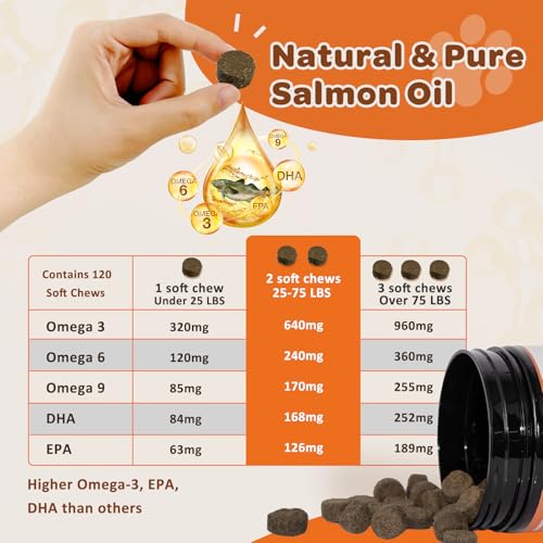 Omega 3 Fish Oil for Dogs, Salmon Oil Skin and Coat Supplement for Dogs Itchy Skin Relief with EPA & DHA Fatty Acids