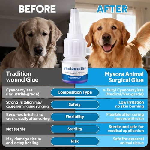 Veterinary Surgical Skin Glue, Strong Surgical Adhesive with 10 Precise Applicators, Blue Tinted Fast Acting Waterproof Wound Closure for Pets Dogs Cats, Pain Free & Stress Free(1 Pack,3ml) 1 3ml