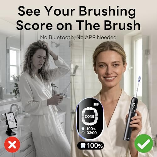 Skayproral Electric Whitening Kit- AI Smart Toothbrush and Purple Toothpaste
