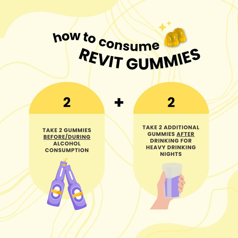 REVIT - Award Winning Post-Drinking Recovery Gummy | Liver Support & Recovery | DHM + Curcumin + Ginger + Vitamins + Anti-oxidants | All-Natural | Vegetarian | Non GMO