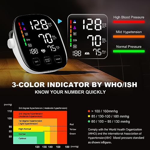 Blood Pressure Monitors,9-17'' & 13-21'' Extra Large Blood Pressure Cuff Large & X-Large Cuff