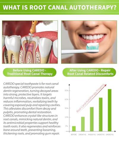 CAREDO Gum Repair & Tooth Restoration Toothpaste Set, Hydroxyapatite Fluoride Free Toothpaste for Receding Gums, Periodontitis, Root Canal Discomfort & Pulpitis Relief, for Sensitive Teeth, 2-Pack