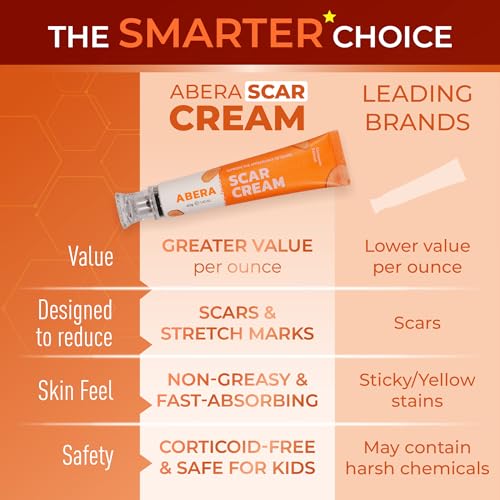 Abera Scar Cream - Advanced Nano Formula for New and Old Scars - Effective for Keloids, Stretch Marks, Surgical Scars, and Acne Marks - Restores Smooth-Looking Skin (1 Box) 1 Box