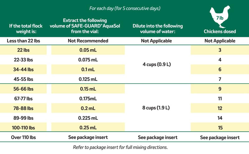 Safe-Guard Aquasol Dewormer for Chickens, 3 mL