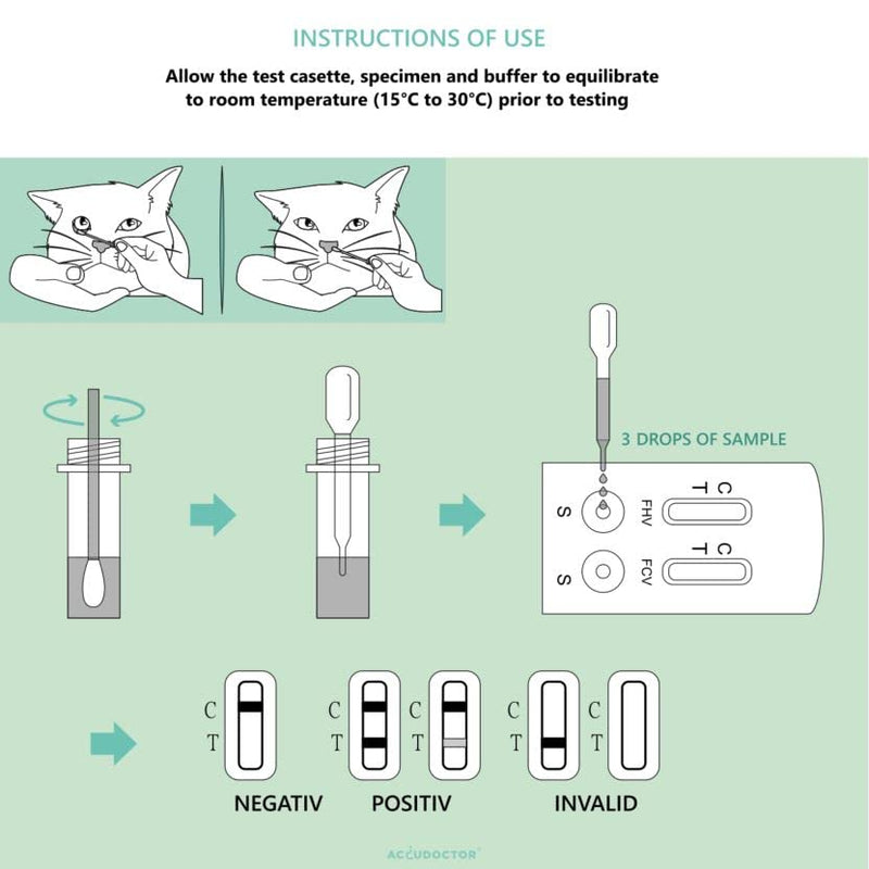 2x Feline Herpesvirus FHV + Feline Calicivirus CVF Accudoctor Rapid Test Cat Feces Pets Health Veterinarian strips strip one Feline kit home kits Quick worms Dog diarrhoea for puppies treatment