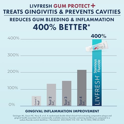 LIVFRESH Gum Protect Toothpaste Gel, Gingivitis Treatment, Reduces Bleeding, Swollen Gums 400% Better, Cavity Protection, Remineralizes Teeth, Whitens Teeth, Stannous Fluoride (1.75 Ounce (Pack of 1) 1.75 Ounce (Pack of 1)